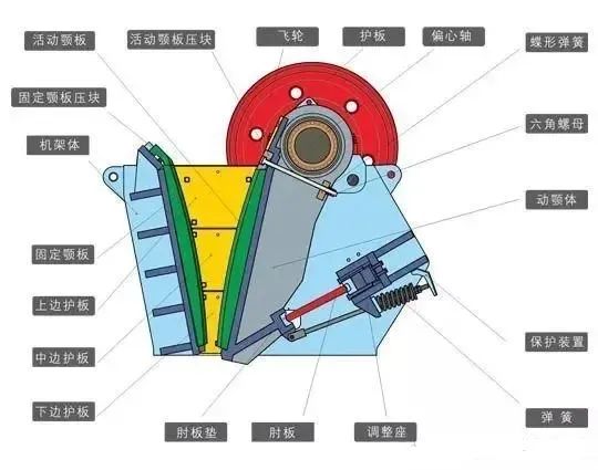 天博在线(中国)有限公司官网颚式破碎机结构图